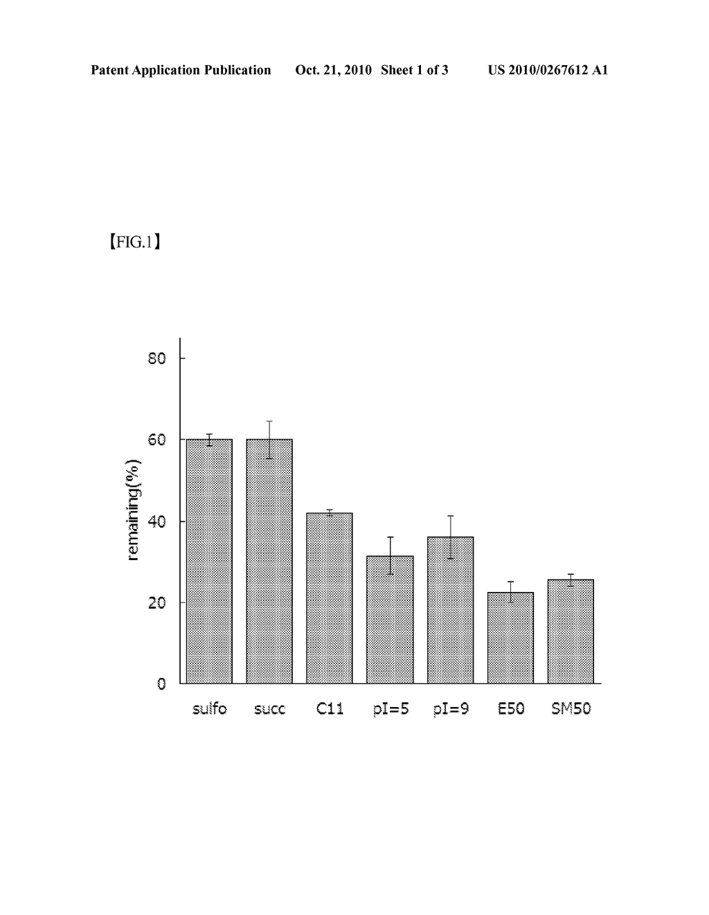 SUSTAINED RELEASE COMPOSITION CONTAINING SDF-1 - diagram, schematic, and image 02