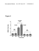 Methods to activate or block the HLA-E/Qa-1 restricted CD8+ T cell regulatory pathway to treat immunological disease diagram and image