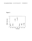 Methods to activate or block the HLA-E/Qa-1 restricted CD8+ T cell regulatory pathway to treat immunological disease diagram and image