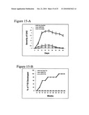 Methods to activate or block the HLA-E/Qa-1 restricted CD8+ T cell regulatory pathway to treat immunological disease diagram and image