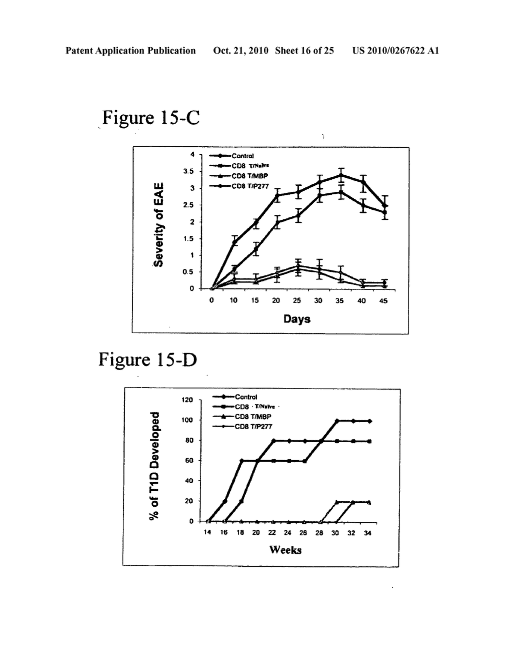 Methods to activate or block the HLA-E/Qa-1 restricted CD8+ T cell regulatory pathway to treat immunological disease - diagram, schematic, and image 17