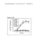 Methods to activate or block the HLA-E/Qa-1 restricted CD8+ T cell regulatory pathway to treat immunological disease diagram and image