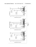 Analogs of Gastric Inhibitory Polypeptide and Their Use for Treatment of Diabetes diagram and image