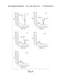 Analogs of Gastric Inhibitory Polypeptide and Their Use for Treatment of Diabetes diagram and image