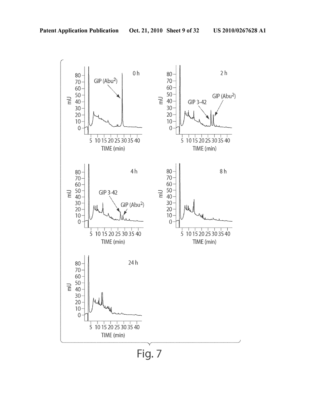 Analogs of Gastric Inhibitory Polypeptide and Their Use for Treatment of Diabetes - diagram, schematic, and image 10