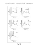 Analogs of Gastric Inhibitory Polypeptide and Their Use for Treatment of Diabetes diagram and image