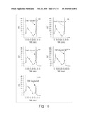 Analogs of Gastric Inhibitory Polypeptide and Their Use for Treatment of Diabetes diagram and image