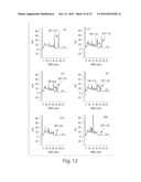 Analogs of Gastric Inhibitory Polypeptide and Their Use for Treatment of Diabetes diagram and image