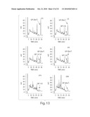 Analogs of Gastric Inhibitory Polypeptide and Their Use for Treatment of Diabetes diagram and image