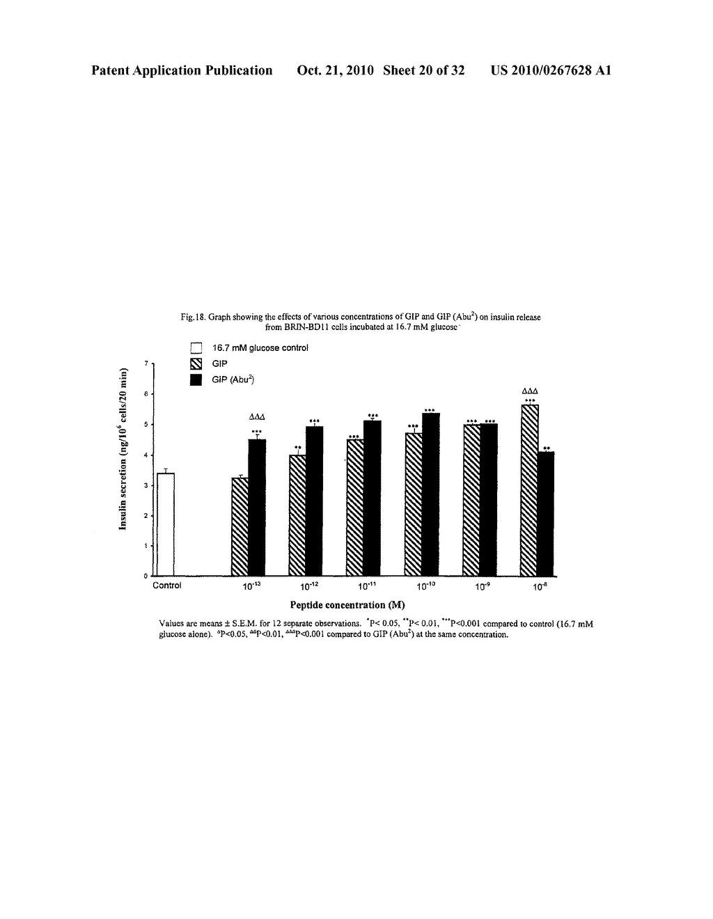 Analogs of Gastric Inhibitory Polypeptide and Their Use for Treatment of Diabetes - diagram, schematic, and image 21