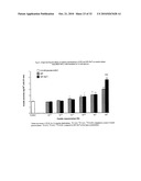 Analogs of Gastric Inhibitory Polypeptide and Their Use for Treatment of Diabetes diagram and image