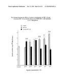 Analogs of Gastric Inhibitory Polypeptide and Their Use for Treatment of Diabetes diagram and image