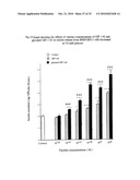 Analogs of Gastric Inhibitory Polypeptide and Their Use for Treatment of Diabetes diagram and image