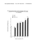 Analogs of Gastric Inhibitory Polypeptide and Their Use for Treatment of Diabetes diagram and image