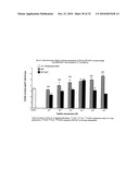 Analogs of Gastric Inhibitory Polypeptide and Their Use for Treatment of Diabetes diagram and image