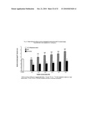 Analogs of Gastric Inhibitory Polypeptide and Their Use for Treatment of Diabetes diagram and image