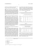 Analogs of Gastric Inhibitory Polypeptide and Their Use for Treatment of Diabetes diagram and image