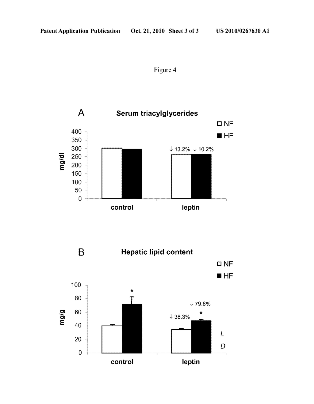 USE OF LEPTIN IN THE PREVENTION OF UNHEALTHY FOOD HABITS AND CARDIOVASCULAR DISEASES - diagram, schematic, and image 04