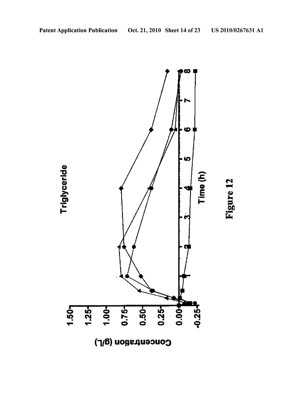 APOLIPOPROTEIN A-I MIMICS - diagram, schematic, and image 15