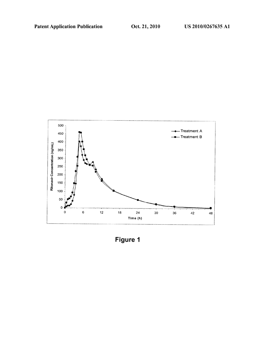 USE OF PROTEASE INHIBITORS AND GRF MOLECULES IN COMBINATION THERAPY - diagram, schematic, and image 02