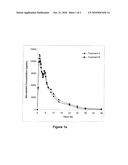 USE OF CYTOCHROME P450-METABOLIZED DRUGS AND GRF MOLECULES IN COMBINATION THERAPY diagram and image