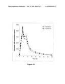 USE OF CYTOCHROME P450-METABOLIZED DRUGS AND GRF MOLECULES IN COMBINATION THERAPY diagram and image