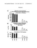 PROGNOSTIC TESTS FOR DEVELOPMENT OF DERMAL STRETCH MARKS AND IMPLICATIONS FOR THE PREVENTATIVE TREATMENT THEREOF diagram and image