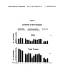 PROGNOSTIC TESTS FOR DEVELOPMENT OF DERMAL STRETCH MARKS AND IMPLICATIONS FOR THE PREVENTATIVE TREATMENT THEREOF diagram and image