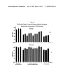 PROGNOSTIC TESTS FOR DEVELOPMENT OF DERMAL STRETCH MARKS AND IMPLICATIONS FOR THE PREVENTATIVE TREATMENT THEREOF diagram and image