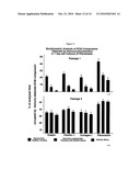 PROGNOSTIC TESTS FOR DEVELOPMENT OF DERMAL STRETCH MARKS AND IMPLICATIONS FOR THE PREVENTATIVE TREATMENT THEREOF diagram and image