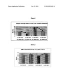 USE OF COMPLEX FORMS OF CALMODULIN-LIKE SKIN PROTEIN CLSP diagram and image