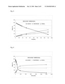 Trehalulose-containing composition, its preparation and use diagram and image