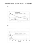 Trehalulose-containing composition, its preparation and use diagram and image