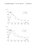 Trehalulose-containing composition, its preparation and use diagram and image