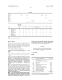 Trehalulose-containing composition, its preparation and use diagram and image