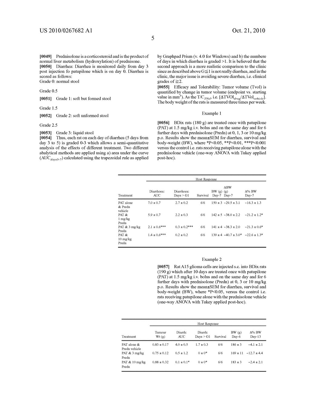 CORTICOSTEROIDS TO TREAT EPOTHILONE OR EPOTHILONE DERIVATIVE INDUCED DIARRHEA - diagram, schematic, and image 06