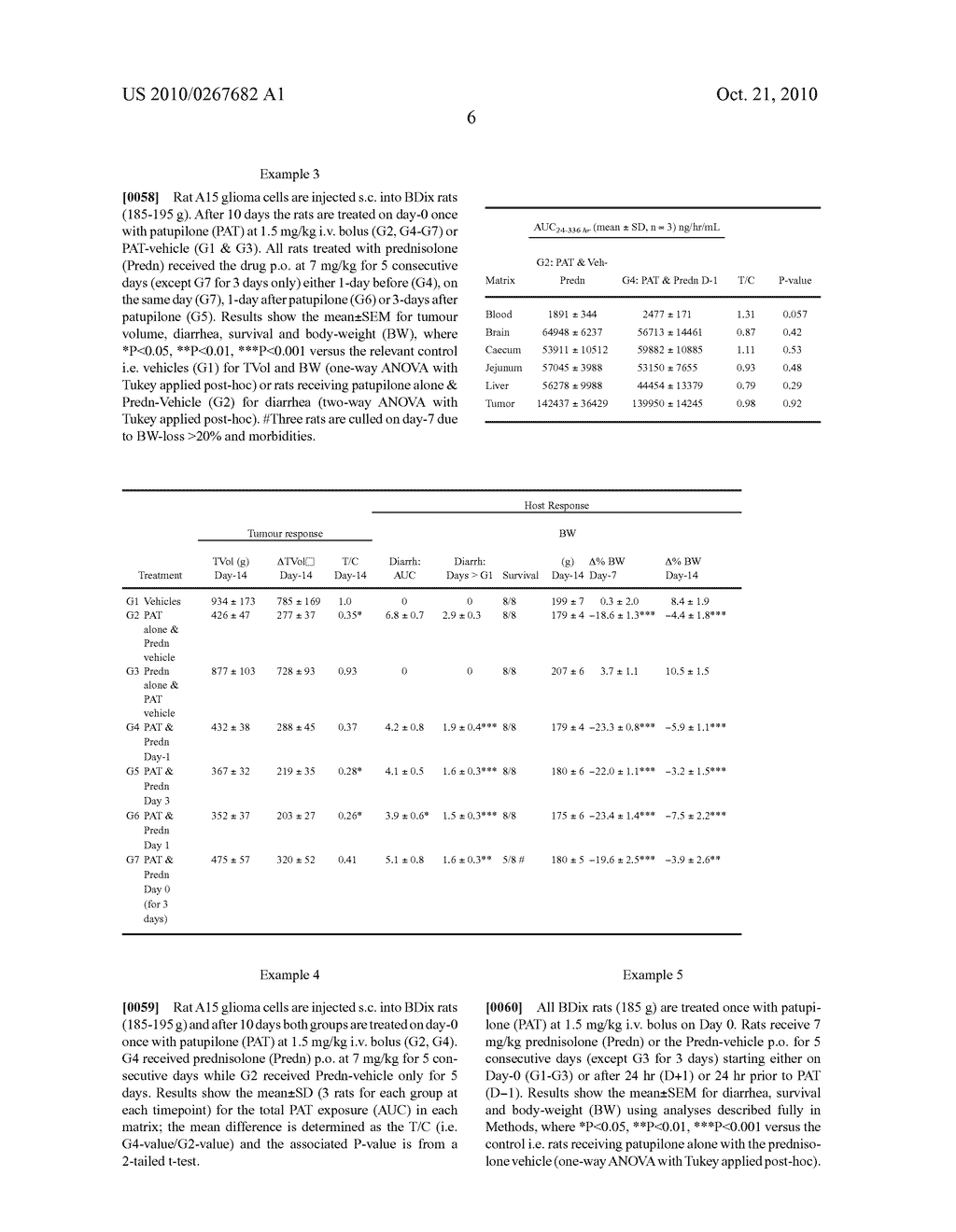 CORTICOSTEROIDS TO TREAT EPOTHILONE OR EPOTHILONE DERIVATIVE INDUCED DIARRHEA - diagram, schematic, and image 07