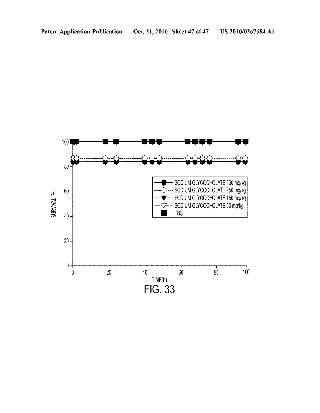 USE OF BIOLOGICAL SURFACTANT AS ANTI-INFLAMMATORY AGENT AND TISSUE PRESERVATIVE SOLUTION - diagram, schematic, and image 48