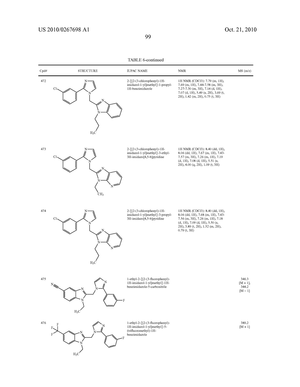 Benzimidazole and Pyridylimidazole Derivatives - diagram, schematic, and image 100