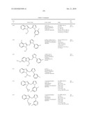 Benzimidazole and Pyridylimidazole Derivatives diagram and image