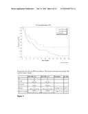 Prognostic Molecular Markers for ET-743 Treatment diagram and image