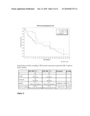 Prognostic Molecular Markers for ET-743 Treatment diagram and image