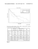 Prognostic Molecular Markers for ET-743 Treatment diagram and image