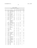 Prognostic Molecular Markers for ET-743 Treatment diagram and image