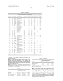 Prognostic Molecular Markers for ET-743 Treatment diagram and image