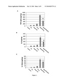 Synergistic Modulation of Microglial Activation by Nicotine and THC diagram and image