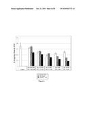 Synergistic Modulation of Microglial Activation by Nicotine and THC diagram and image