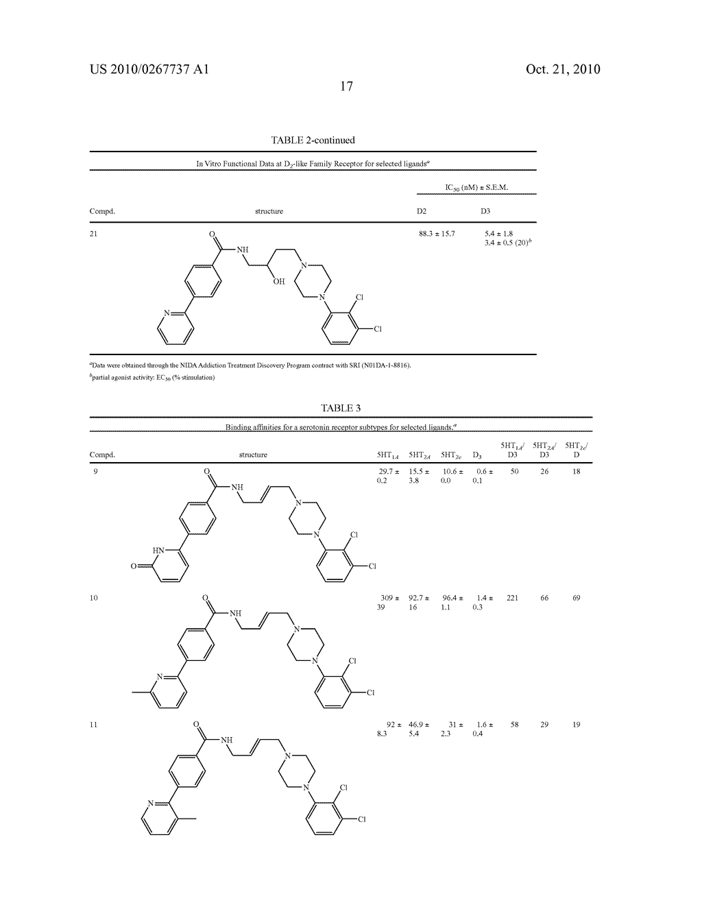 4-PHENYLPIPERAZINE DERIVATIVES WITH FUNCTIONALIZED LINKERS AS DOPAMINE D3 RECEPTOR SELECTIVE LIGANDS AND METHODS OF USE - diagram, schematic, and image 21