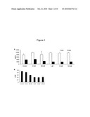 Method of Decreasing Pro-ADAM10 Secretase and/or Beta Secretase Levels diagram and image