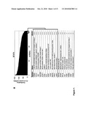 Regulators Of Fat Metabolism As Anti-Cancer Targets diagram and image